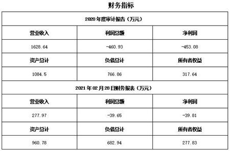 北京水產(chǎn)養(yǎng)殖技術(shù)服務(wù)公司轉(zhuǎn)讓項(xiàng)目深度解析